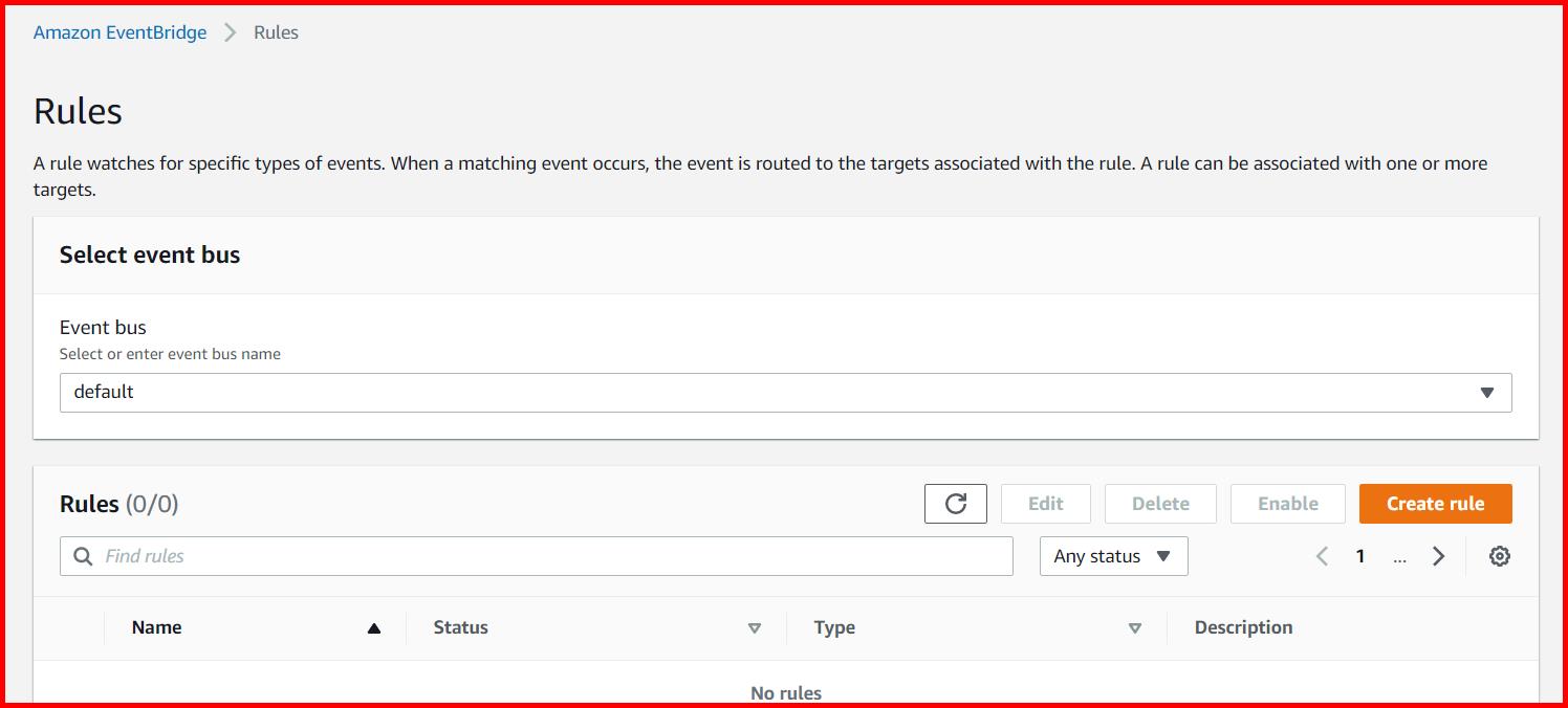 Picture showing the Rules screen in Cloudwatch